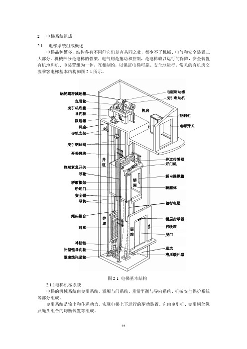 第2章 电梯系统组成