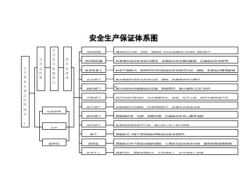 1.企业设置安全管理机构的文件