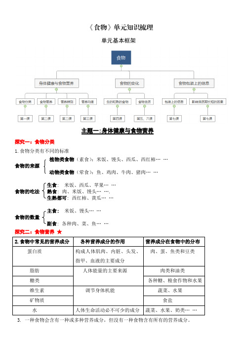 《食物》单元知识梳理