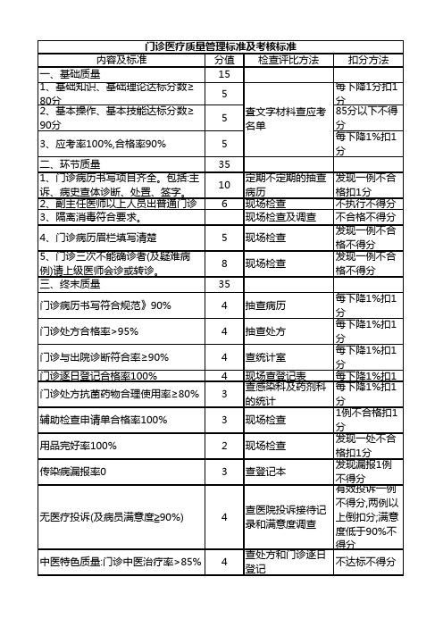 门诊医疗质量管理标准及考核标准