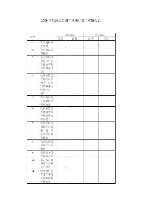 2006年度高速公路车辆通行费年审情况表