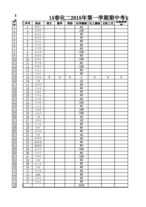 15年第一学期期中、期末考试成绩1