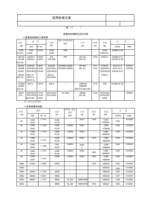 各国材料的对照表