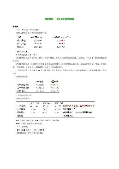 执业医师辅助检查实验室检查结果判读