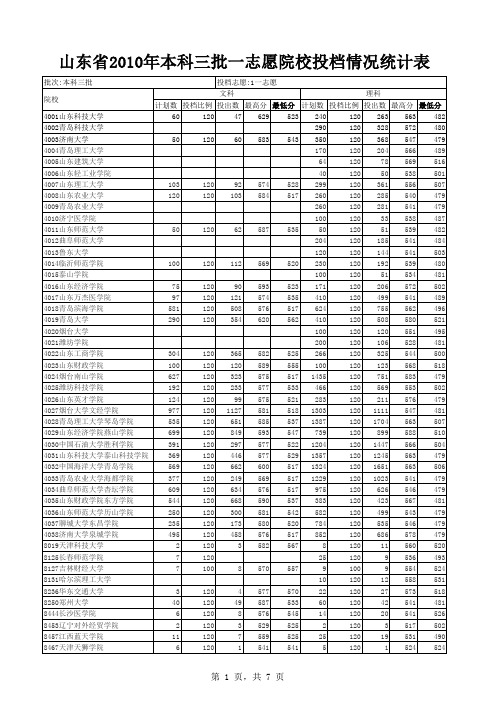 2010年本科三批一志愿院校投档情况统计表