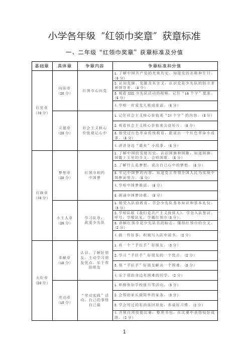 小学各年级“红领巾奖章”获章标准