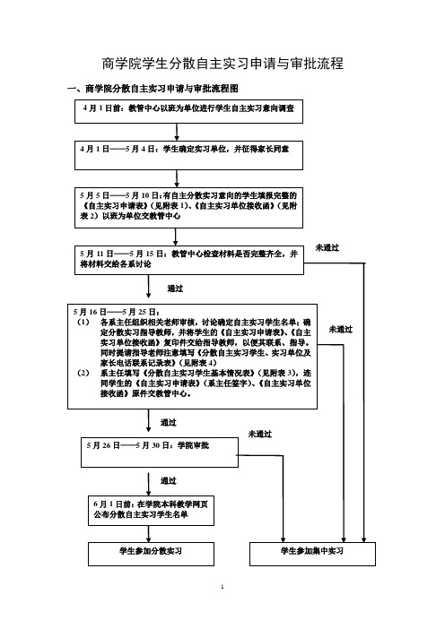 商学院学生分散自主实习申请与审批流程