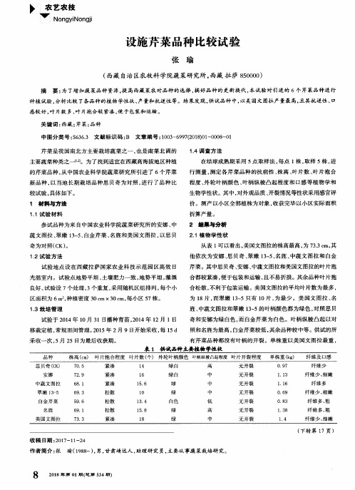 设施芹菜品种比较试验