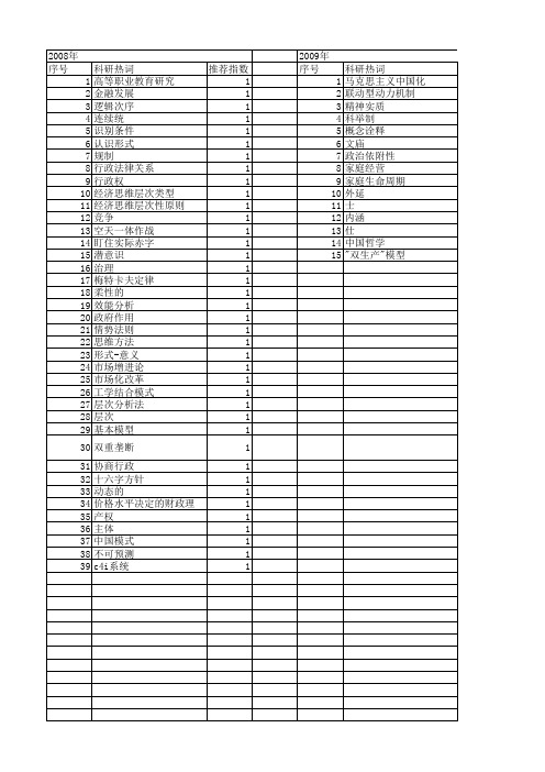 【国家社会科学基金】_组合逻辑_基金支持热词逐年推荐_【万方软件创新助手】_20140812