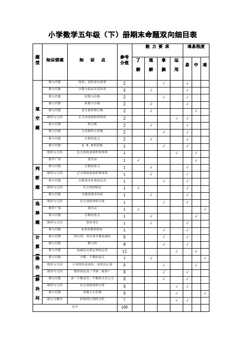 数学五(下)命题双向细目表