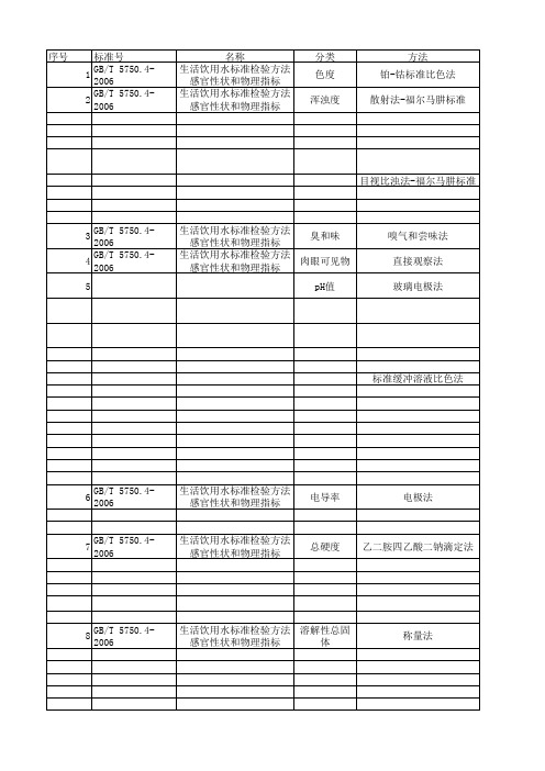 生活饮用水标准检验方法  感官性状和物理指标