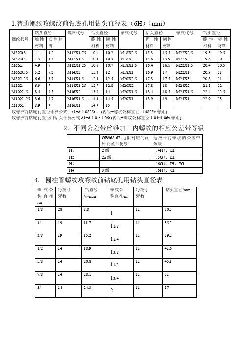 加工公制螺纹底孔常用钻头直径表