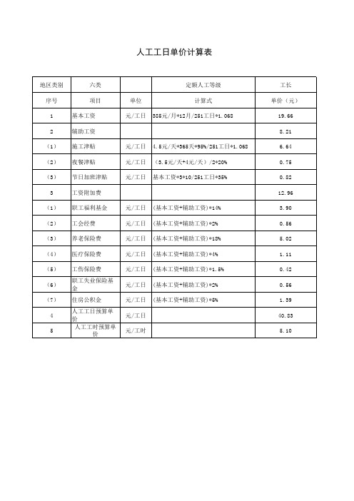 人工工日单价计算表