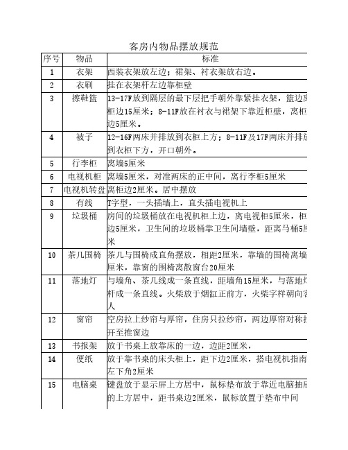 酒店客房内物品摆放规范