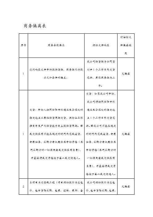 商务响应说明及商务偏离表