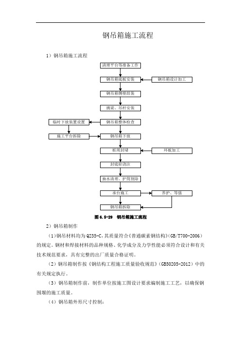 钢吊箱施工流程