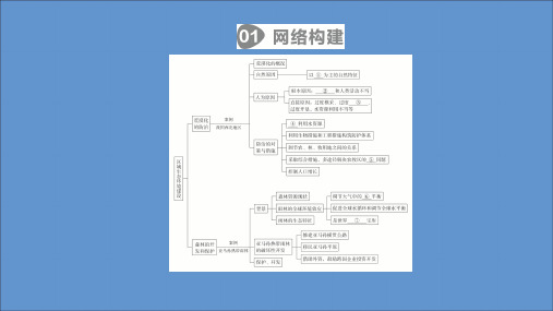 2019_2020学年高中地理第二章区域生态环境建设阶段综合实践课件新人教版必修3