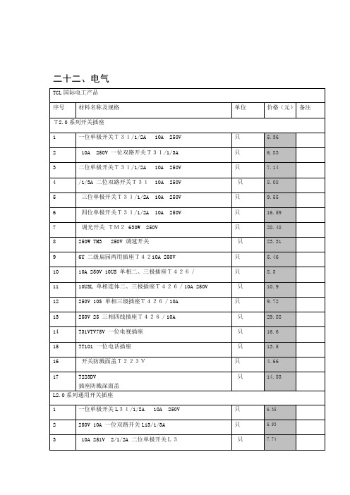 电缆报价表