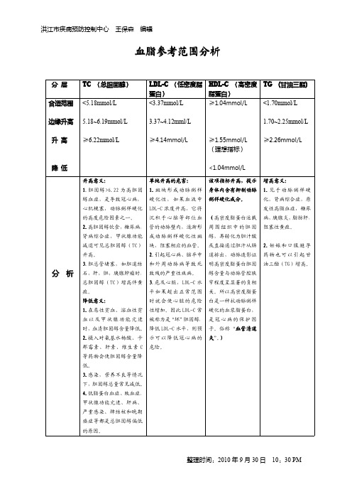 血脂参考范围分析