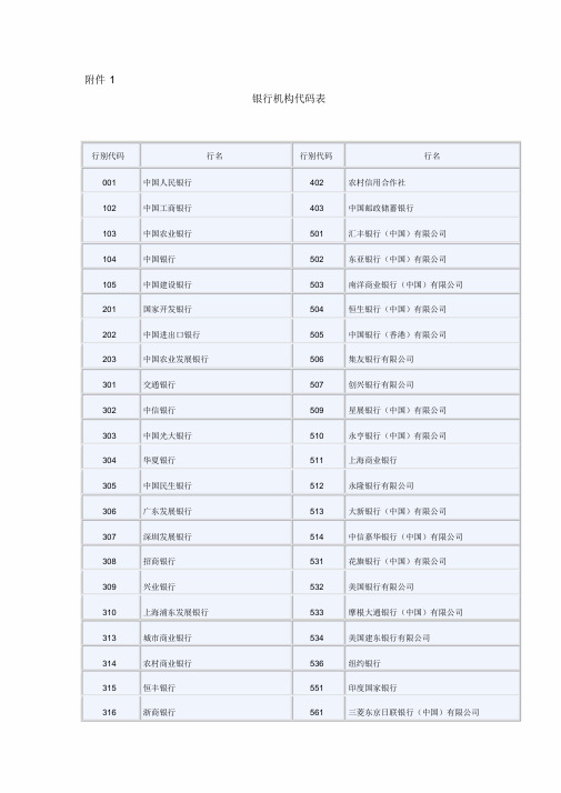 银行机构代码表