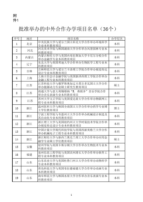 批准举办的中外合作办学项目名单(36个)