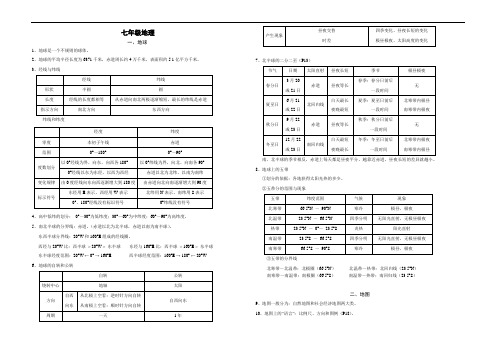 2018年中考地理复习资料