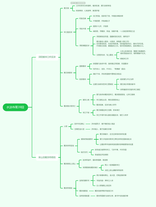 水浒传第39回思维导图-高清简单脑图模板-知犀思维导图