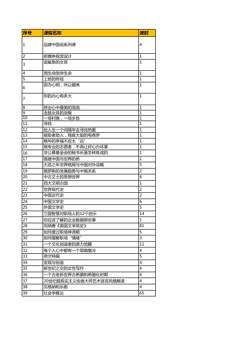 人民慕课课程详情表(0711更新)