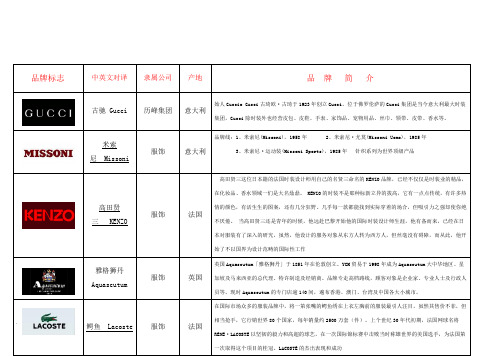 奢侈品、知名服装品牌logo大全、国内品牌服装