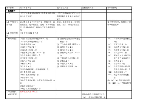 检验科专科评审标准分析