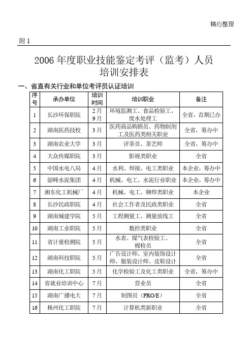 考评人员培训工作总结归纳