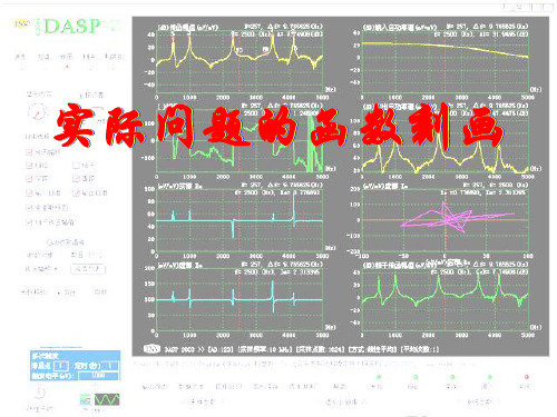 实际问题的函数刻画