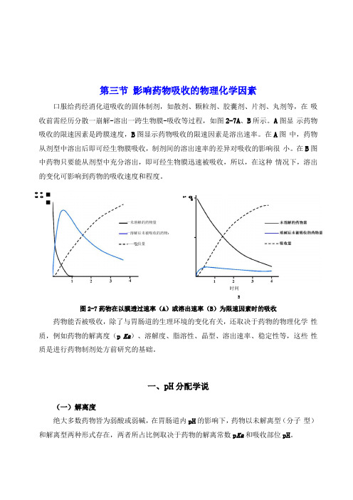 口服药物的吸收