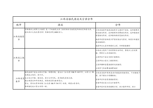 江西省骆氏源流及宗亲分布