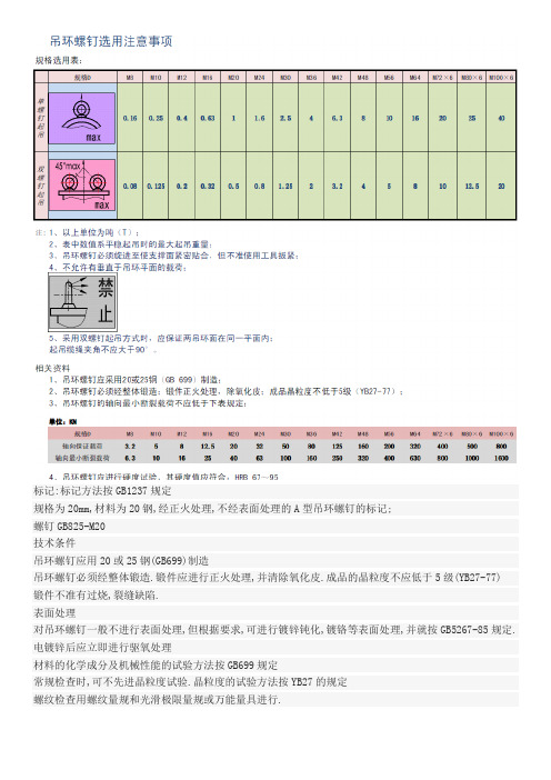 吊环选用标准整理