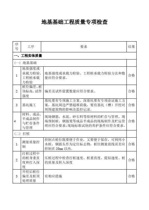 地基基础质量专项检查