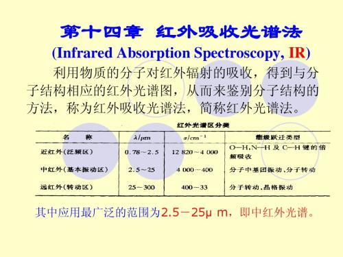 第十四章 红外吸收光谱法