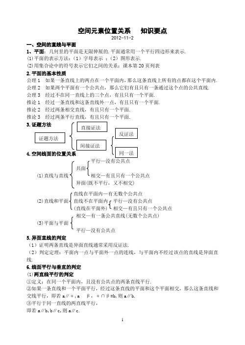 空间元素位置关系知识要点