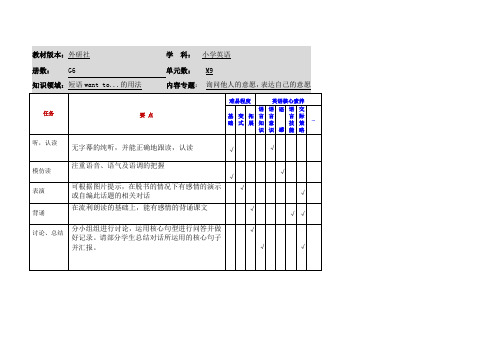 小学英语六年级上册第九模块《应用作业》
