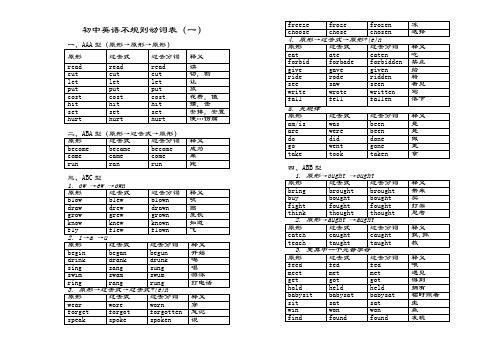 英语不规则动词归类记忆表