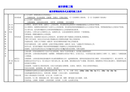 城市桥梁工程000资料