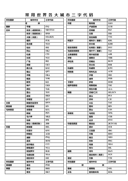 常用世界各大城市三字代码