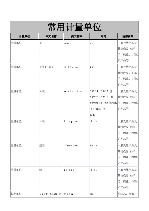 中英文对照常用计量单位名称及缩写