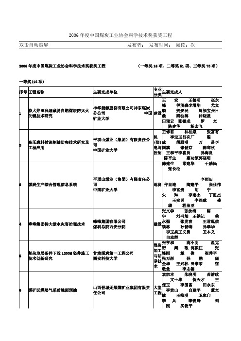 度煤炭工业协会科学技术奖获奖项目