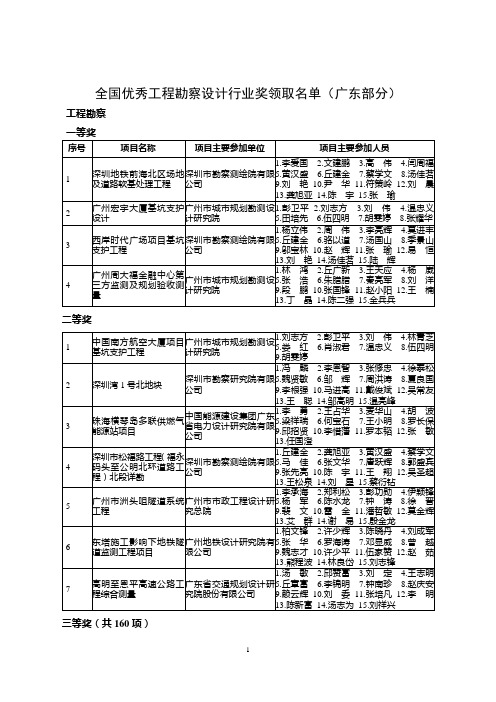 全国优秀工程勘察设计行业奖领取名单(广东部分)