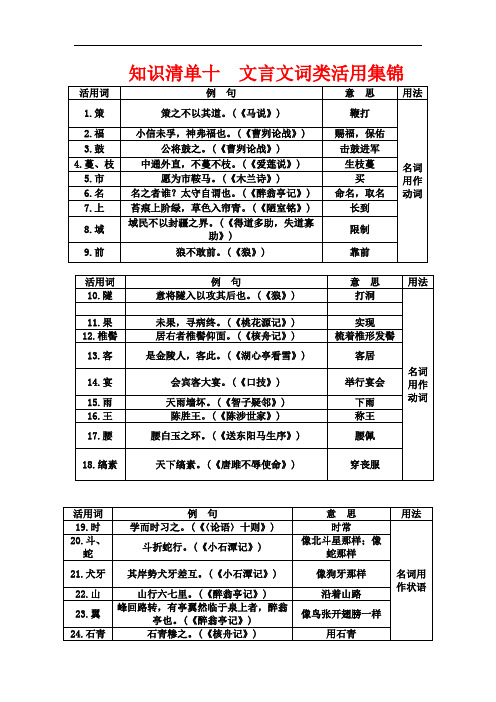 2016中考语文复习知识清单:文言文词类活用集锦