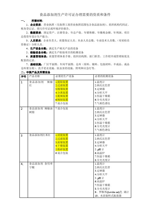 食品添加剂生产许可证所需资料