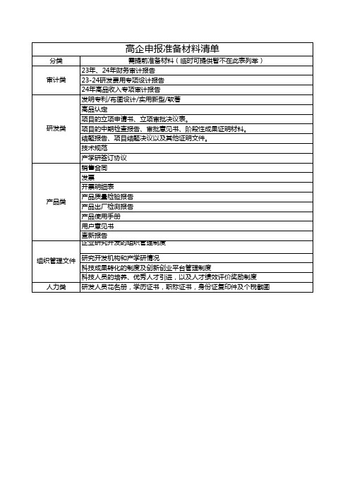 高企申报准备材料清单