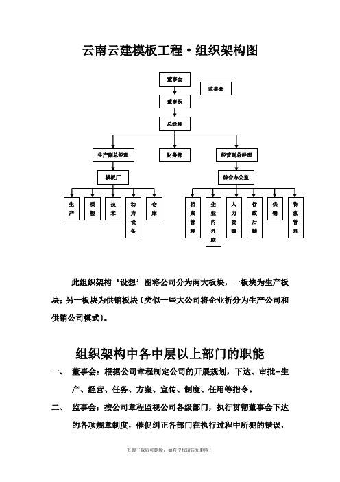 模板公司组织架构