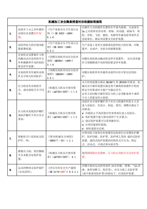 机械加工安全隐患排查整改对应依据标准规范